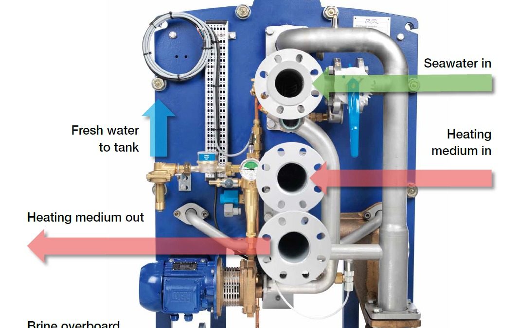 Alfa Laval – Fresh Water Generator AQUA BLUE